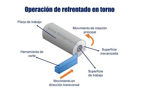 refrentado en torno